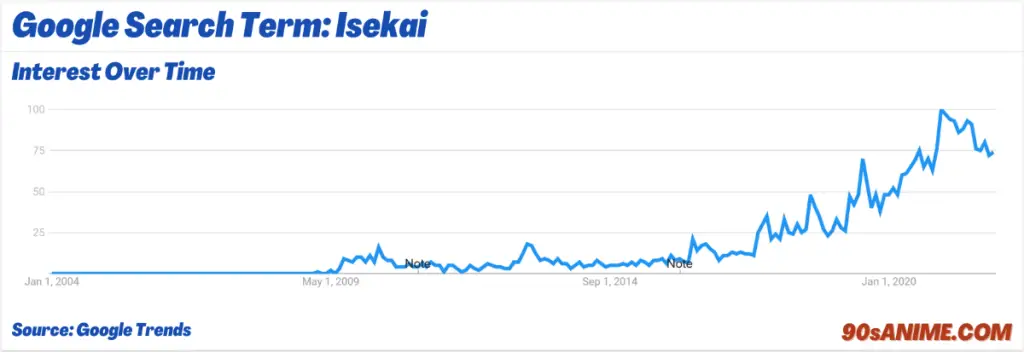 isekai term usage